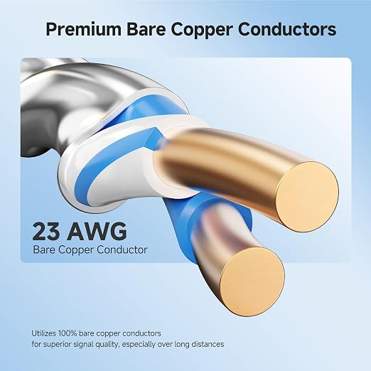 Cable Matters 10Gbps in-Wall Rated 23AWG Bare Copper Shielded Cat 6A Cable - - Image 6