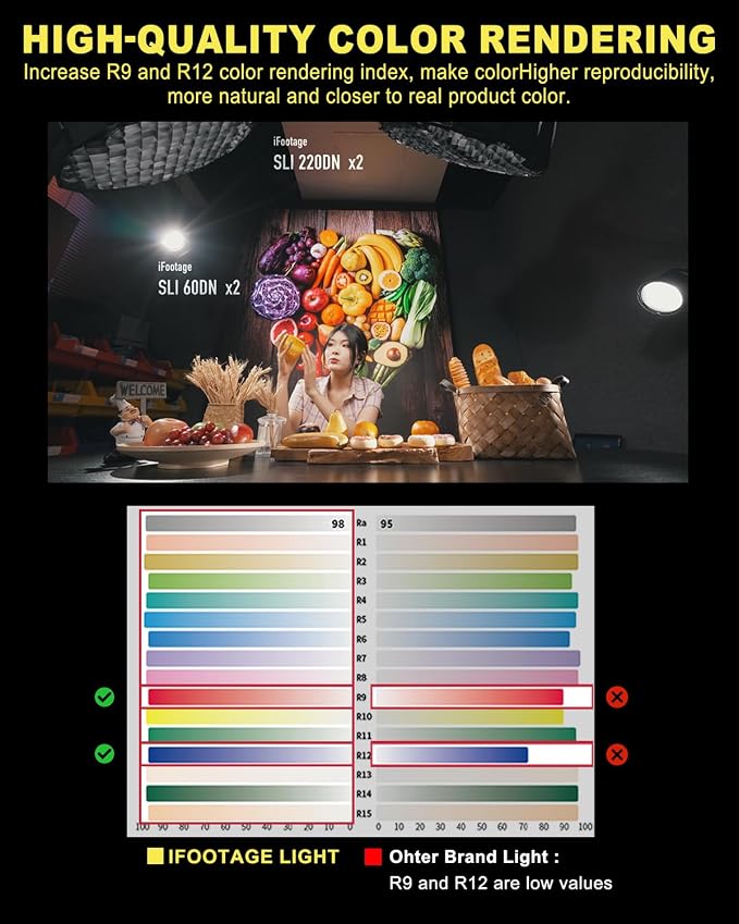 IFOOTAGE SL 320DN Video Light, 320W COB LED Light - Image 6