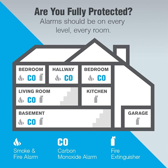 First Alert CO410 Digital Carbon Monoxide Detector 3-Pack | Battery Operated - Image 6