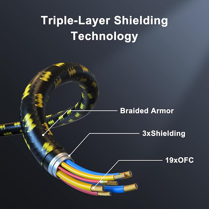 LIONWEI 8K Certified HDMI Cable 3.9FT/1M, HDMI 2.1 Cable 8K@60Hz 4K@120Hz - Image 3