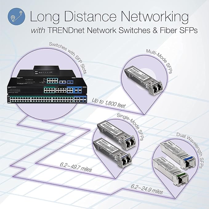 TRENDnet 10-Port Gigabit Web Smart Switch, 20 Gbps Switching Capacity, 8 x - Image 2