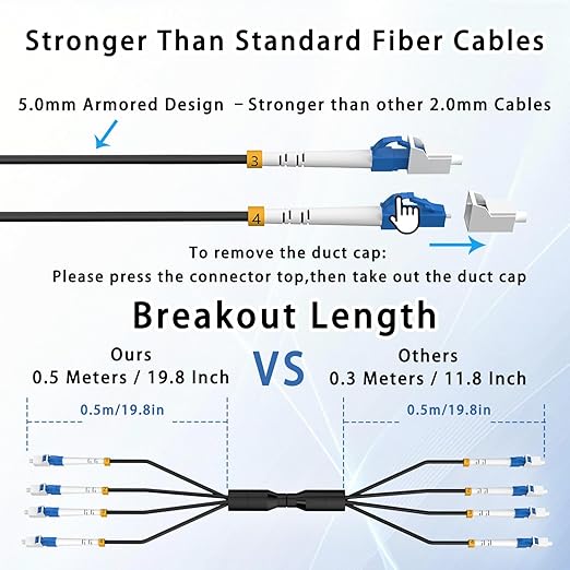 150M/492FT Outdoor Armored LC to LC Fiber Optic Cable, 4 Core OS2 Single Mode - Image 7