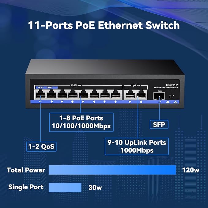 11-Port PoE Gigabit Switch, 8 PoE+ Port, 2 Gigabit Uplink, 1 SFP Port, 120W AI - Image 3