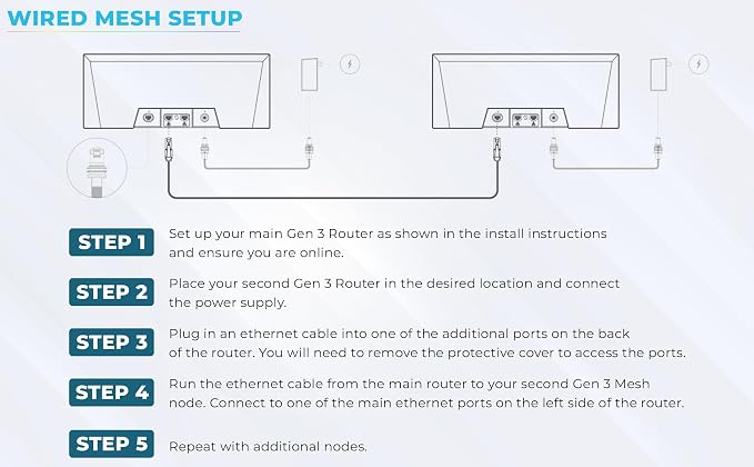 Generic Router Compatible with Star-Link Gen3 kit WiFi 6, Your All-in-One - Image 8
