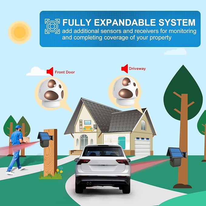HTZSAFE 1/2 Mile Long Range Solar Driveway Alarm - Image 6
