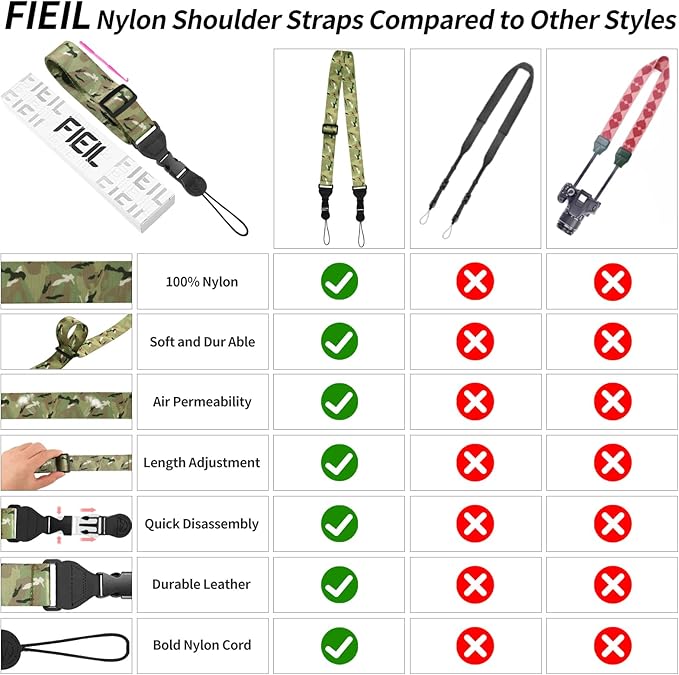 FIEIL Adjustable Shoulder Strap, Nylon Camera Strap, Comfortable Neck Strap - Image 5