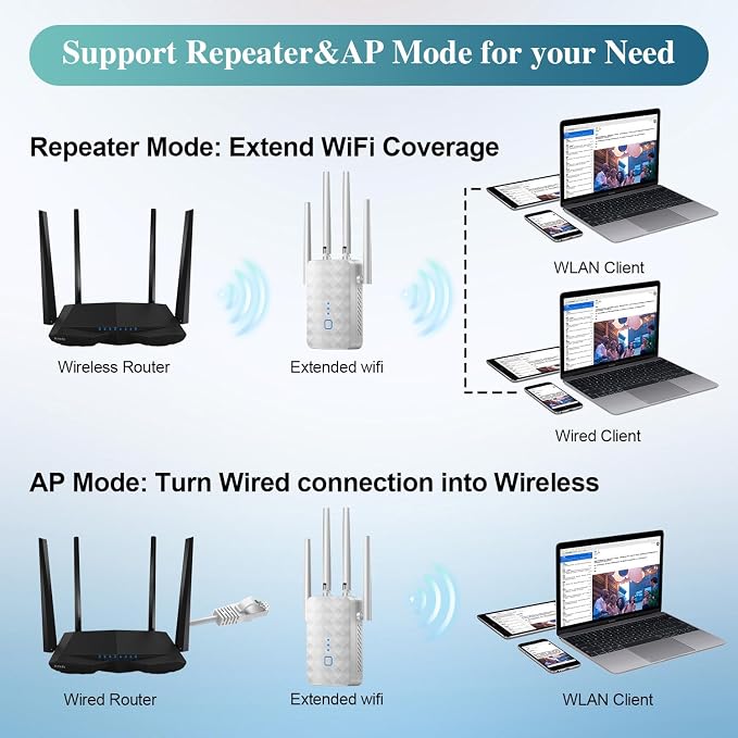 WiFi Extender Signal Booster for Home: Internet Repeater Range Covers Up to - Image 7