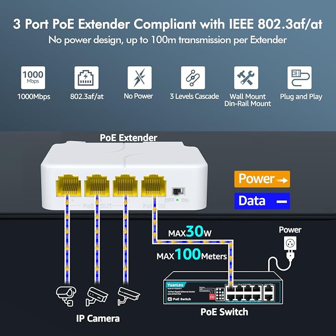 YuanLey 4 Port PoE Extender Gigabit - Image 2