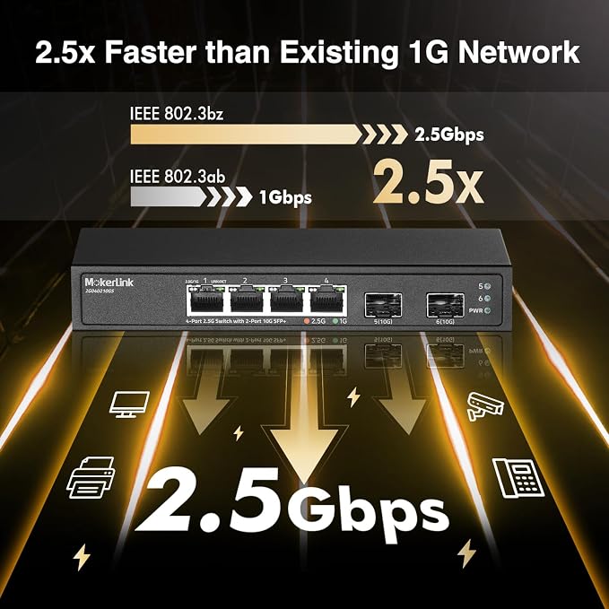 MokerLink 4 Port 2.5G Ethernet Switch - Image 3