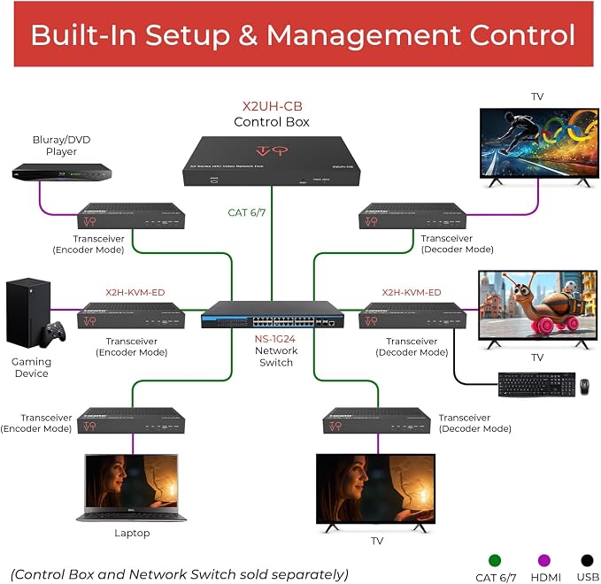 ToVi 4K AV-Over-IP HDMI Encoder/Decoder - Image 3