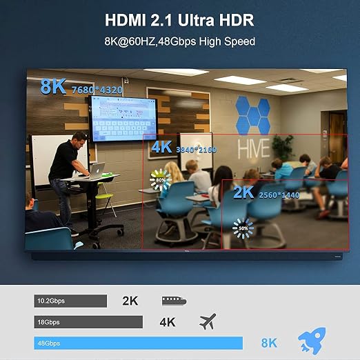 10K 8K HDMI 2.1 Cable Fiber Optic 3.3ft, 48Gbps Ultra High Speed HDMI Cable - Image 5