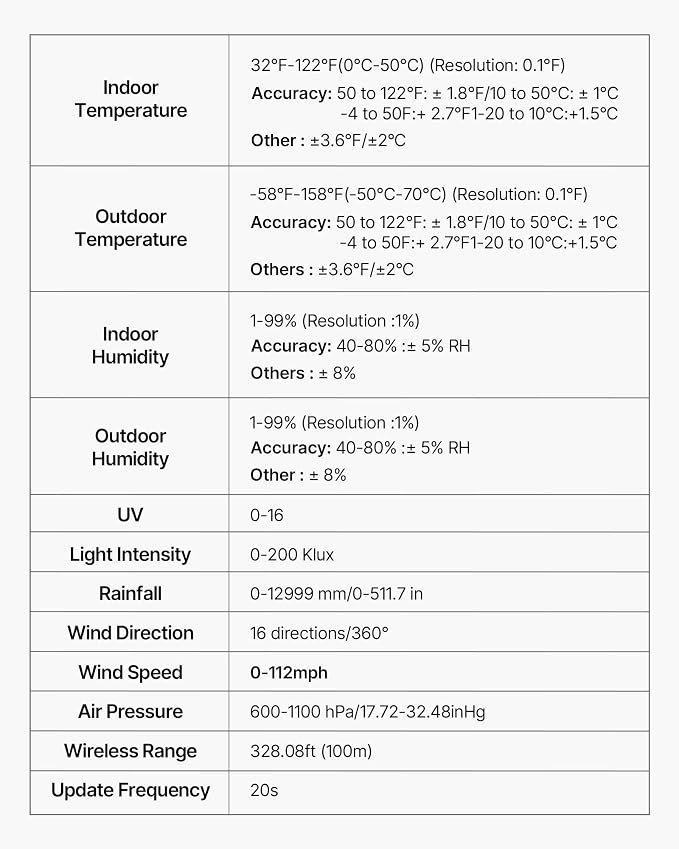 VEVOR 7-in-1 Wi-Fi Weather Station, 7-Inch TFT Display, Wireless Solar Powered - Image 12
