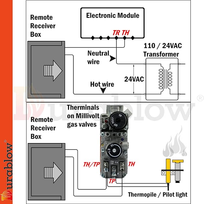 Durablow TR2001 Gas Fireplace On/Off Remote Control Kit - Image 2