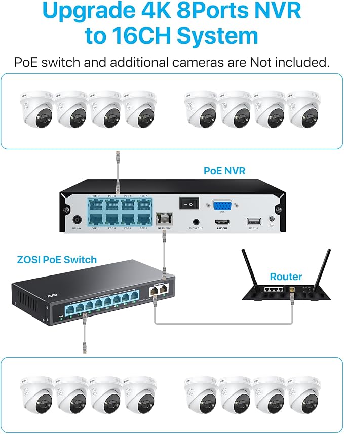 ZOSI 4K Spotlight PoE Security Camera System - Image 6