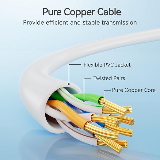 Cat6 Slim Patch Cables 0.5 Feet 10-Pack White, Cat6a Patch Cables 10Gbps 550MHz - Image 3