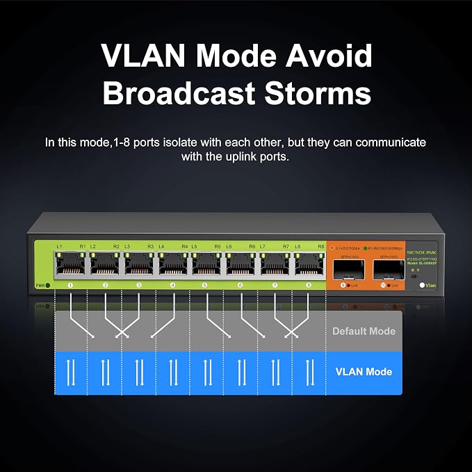 10 Port 2.5G Ethernet Switch - Image 4