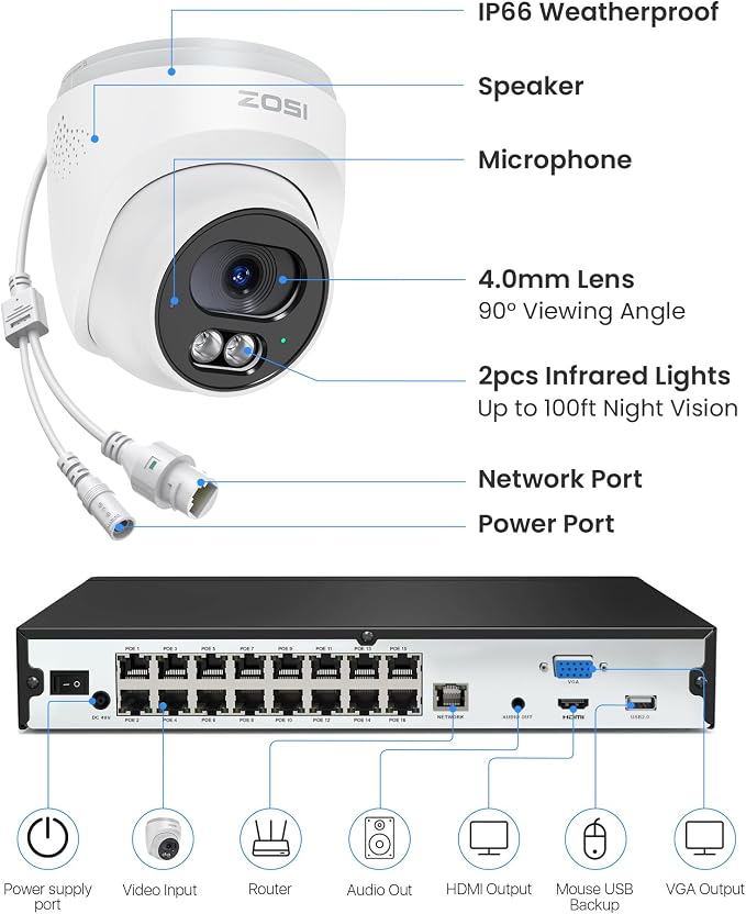ZOSI C220 16CH 4K PoE Home Security Camera System, 16CH 8MP 4K NVR - Image 9