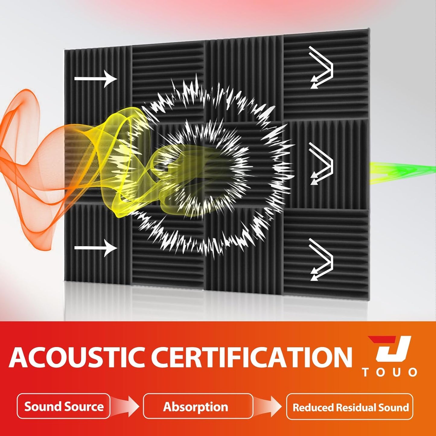 24 Pack Acoustic Panels – Sound Proof Foam Panels for Wall 12"x12"x2", Flame Retardant Wedge Acoustic Foam, High-Density Sound Absorbing Panels for Home Studio(Black, 2" Thick 24 Pack)