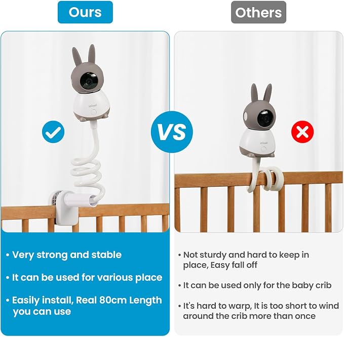 ieGeek Baby Monitor Mount Bracket 1T/ 4/5/6T Baby Camera Holder Mount Strong - Image 2