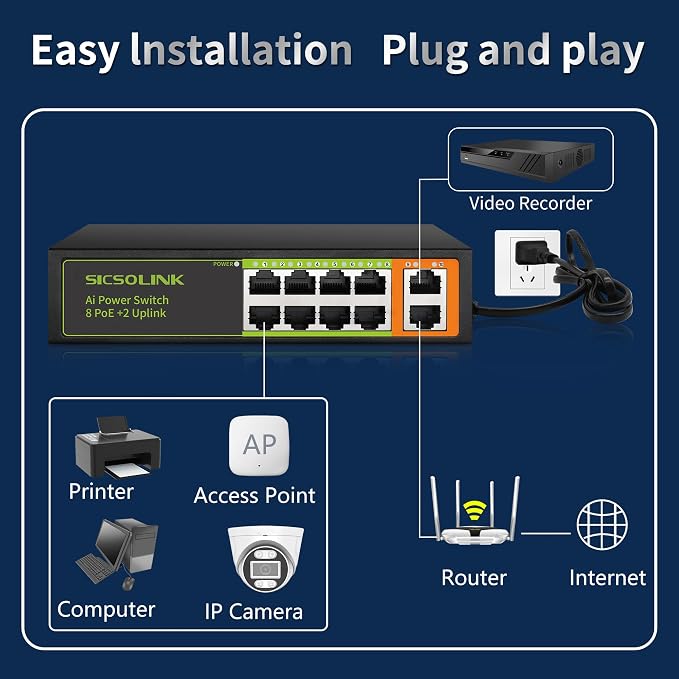 8 Port PoE+ Switch 120W 30W/Port, 2 Uplink Ports, 250M Transmission, AI Smart - Image 6