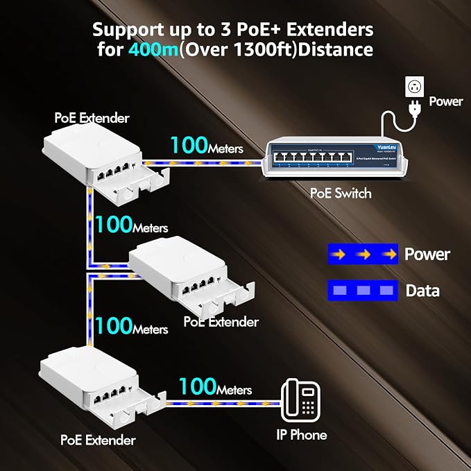 YuanLey 4 Port Outdoor PoE Extender 1 in 3 Out, IEEE 802.3af/at Mini 4 Channel - Image 3