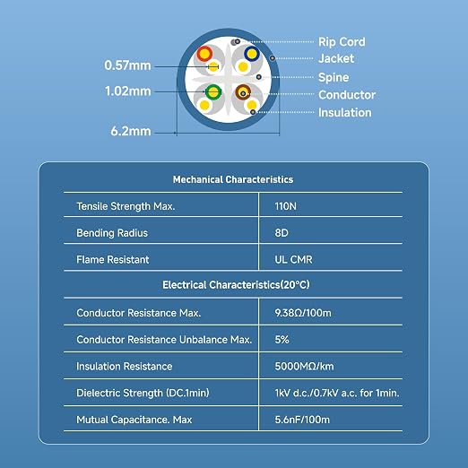 Cable Matters 10Gbps in-Wall Riser Rated 23AWG Bare Copper Cat6 Ethernet Cable - Image 2