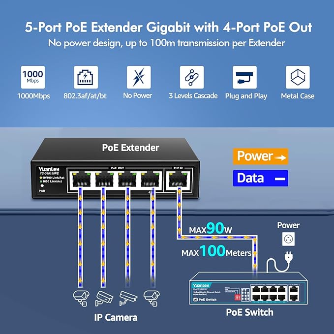 YuanLey 5 Port PoE Extender Gigabit - Image 2