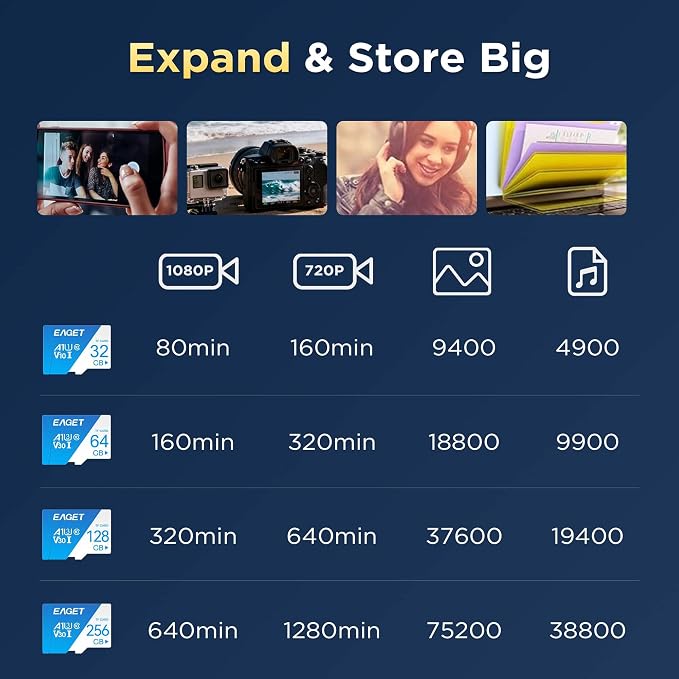 EAGET 1-Pack 64GB TF Memory Card Up to 100MB/s Read 60MB/s Write - Image 8