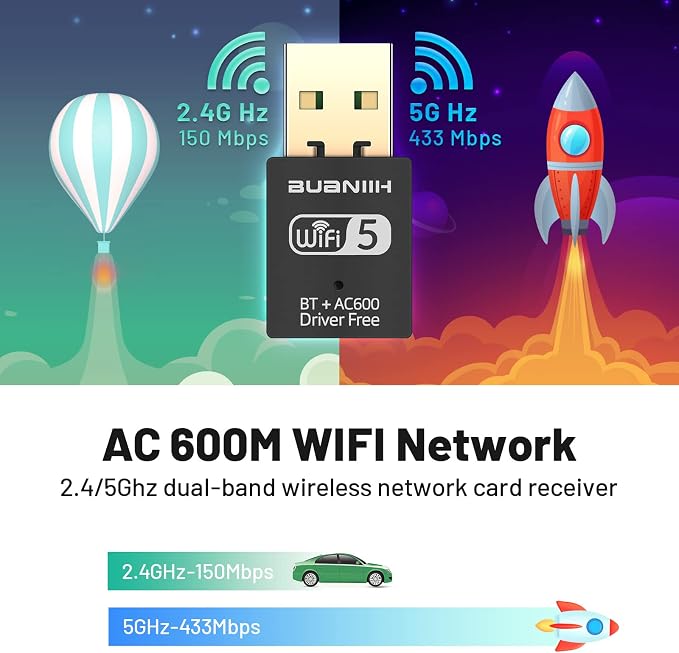 WiFi Adapter for Desktop PC, USB WiFi Adapter, Dual Band 600Mbps 2.4/5.8Ghz - Image 5