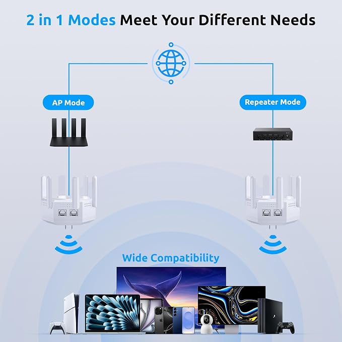 12880 Sq.Ft WiFi Extender Signal Booster, 1200Mbps Dual Band 5GHz/2.4GHz WiFi - Image 7