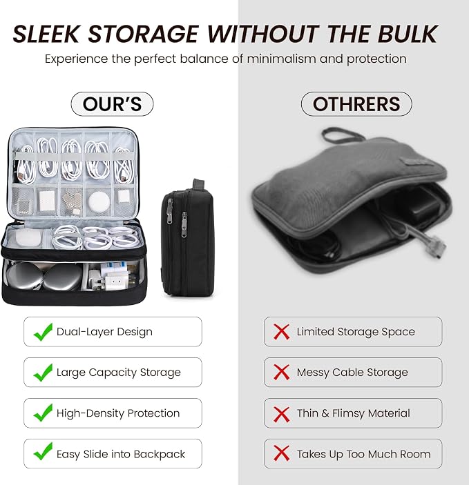 Large Electronic Organizer Travel Case, Double Layer Tech Accessories Bag - Image 5