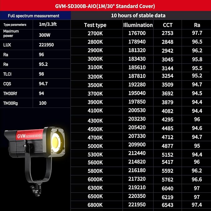 GVM 300W Bi-Color LED Video Light - Image 6