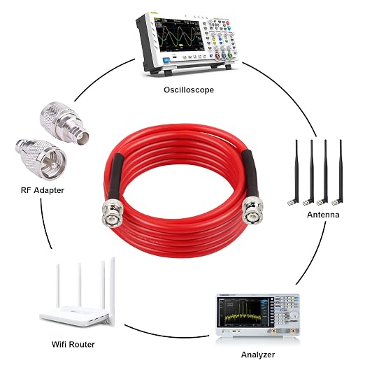 MOOKEERF BNC Male Coaxial Cable - Image 4