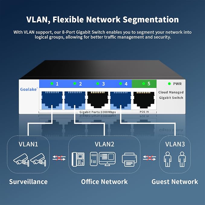 5 Port Gigabit Switch, Easy Smart Managed Ethernet Switch, Network Hub - Image 4