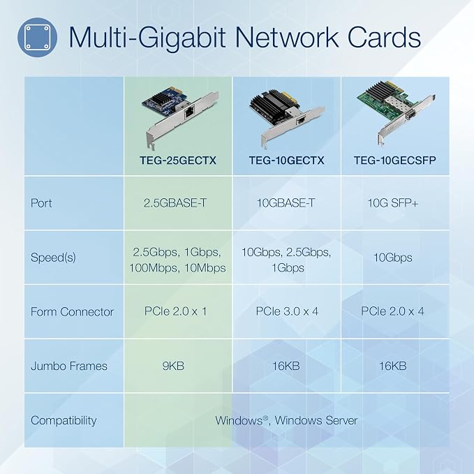 TRENDnet 2.5GBase-T PCIe Network Adapter, TEG-25GECTX, Converts a PCIe 2.0 or - Image 10