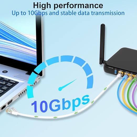 Cat 6 Patch Cables 1 feet, Slim Cat6a Ethernet Patch Cable 10Gbps 550Mhz - Image 2