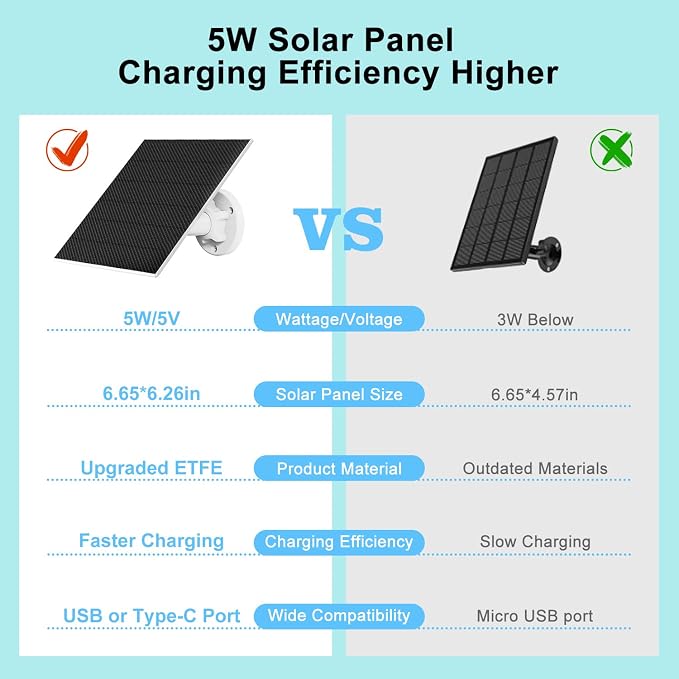 DCT Solar Panel for Security Camera, 5W - Image 4