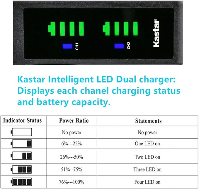 Kastar 3-Pack Battery and LTD2 USB Charger Replacement - Image 3