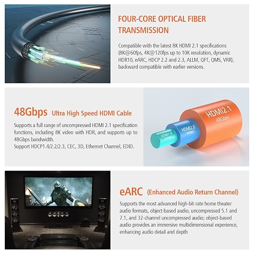 RUIPRO 8K HDMI Fiber Optic Cable CL2 Rated 6 Feet 48Gbps 8K60Hz 4K120Hz Dynamic - Image 3