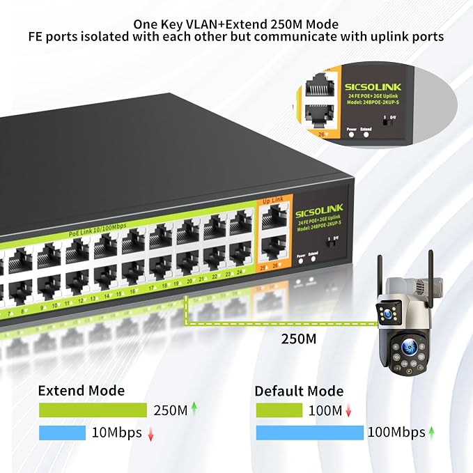 24 Port PoE+ Switch 2 Gigabit Uplink 400W Rack Mount Unmanaged IEEE 802.3af/at - Image 8
