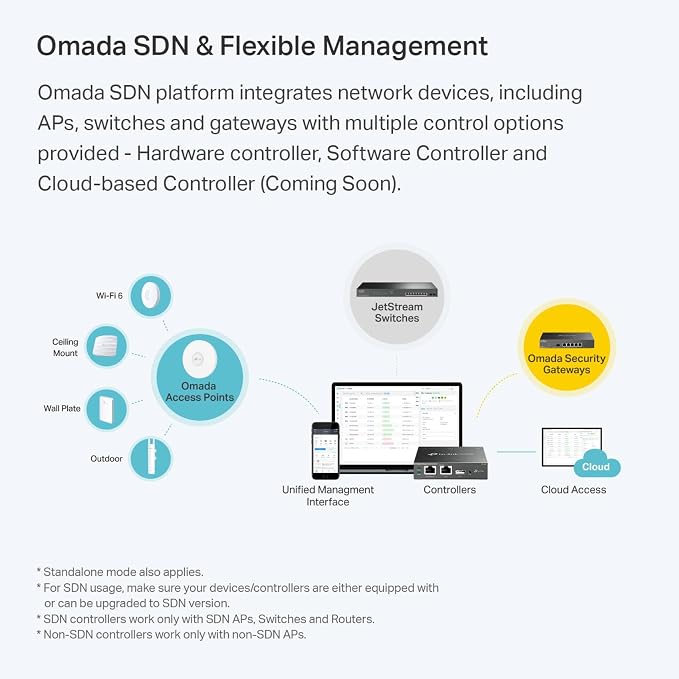 TP-Link EAP235-Wall Omada AC1200 in-Wall Wireless Gigabit Access Point MU-MIMO - Image 4