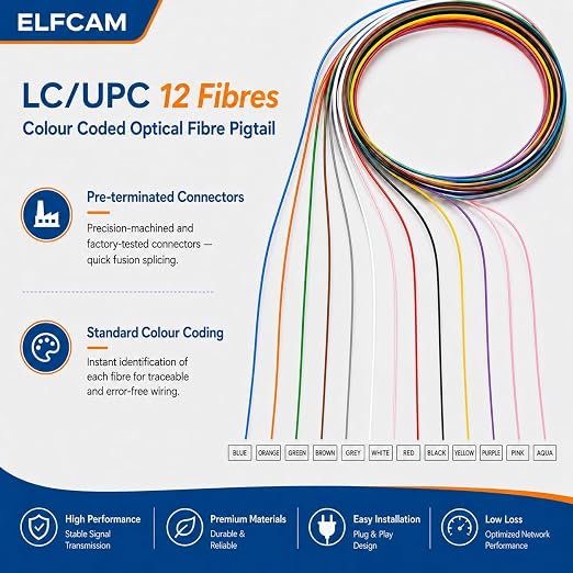Elfcam® - 12-Fiber LC/UPC Color-Coded Fiber Optic Pigtail, Single Mode - Image 4