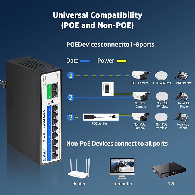 Goalake PoE Switch, 10 Ports Managed PoE Ethernet Switch, 120W Built in Power - Image 8