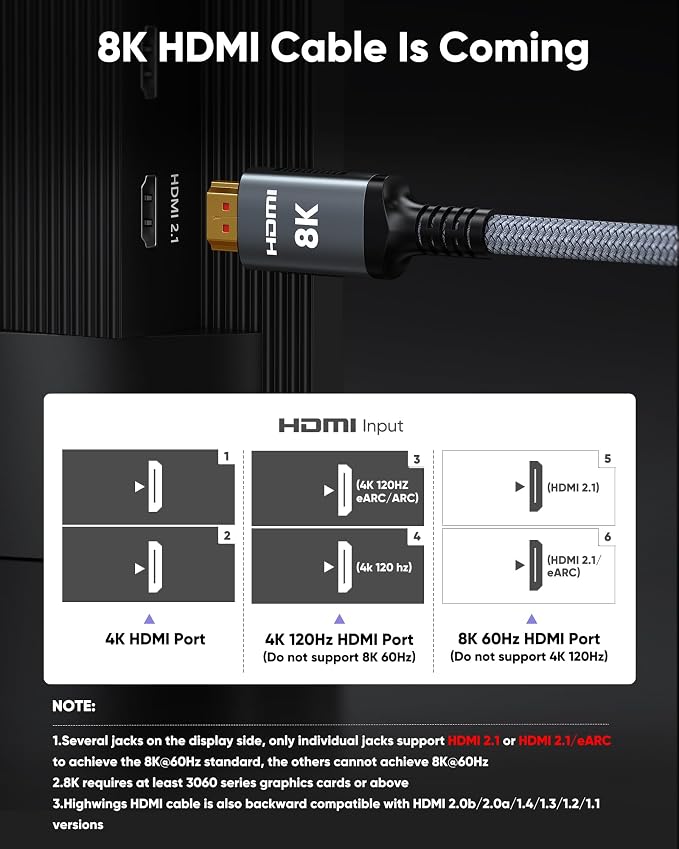 Snowkids 8K HDMI Cable 25 FT Grey, 48Gbps Ultra High-Speed HDMI 2.1 Cables Cord - Image 2