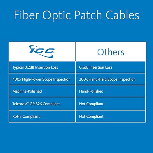 ICC SC to ST Duplex Multimode 62.5/125 Fiber Patch Cable, OFNR Riser, 2.0mm Zip - Image 2