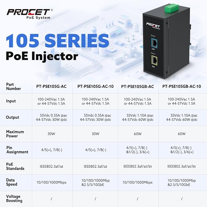 PROCET 10 Gbps Gigabit PoE+ Injector Din Rail, 30W Industrial PoE Adapter - Image 6