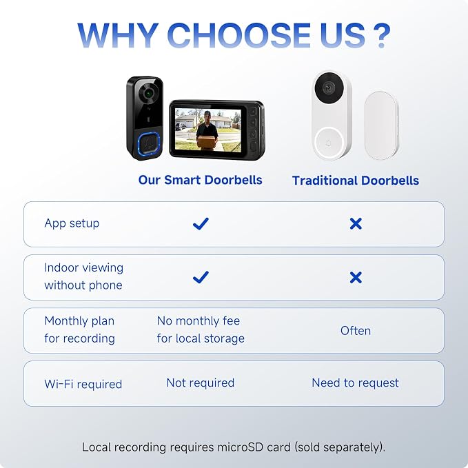 BOKKY Wireless HD Video Doorbell - Image 5