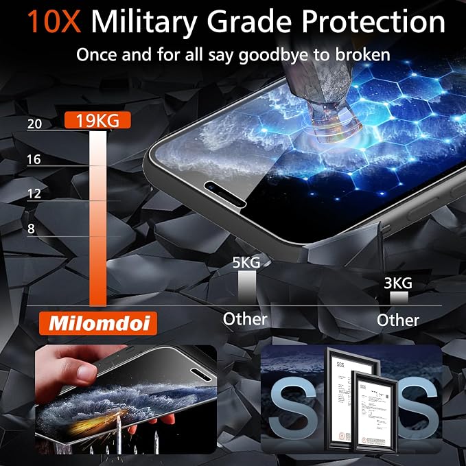 Milomdoi 3 Pack Screen Protector - Image 3
