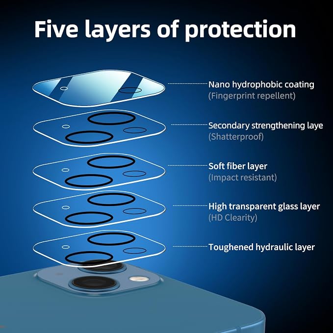 NEW'C 3x for iPhone 13 Screen Protector+ 3x Camera Lens Protector, Sensor - Image 5