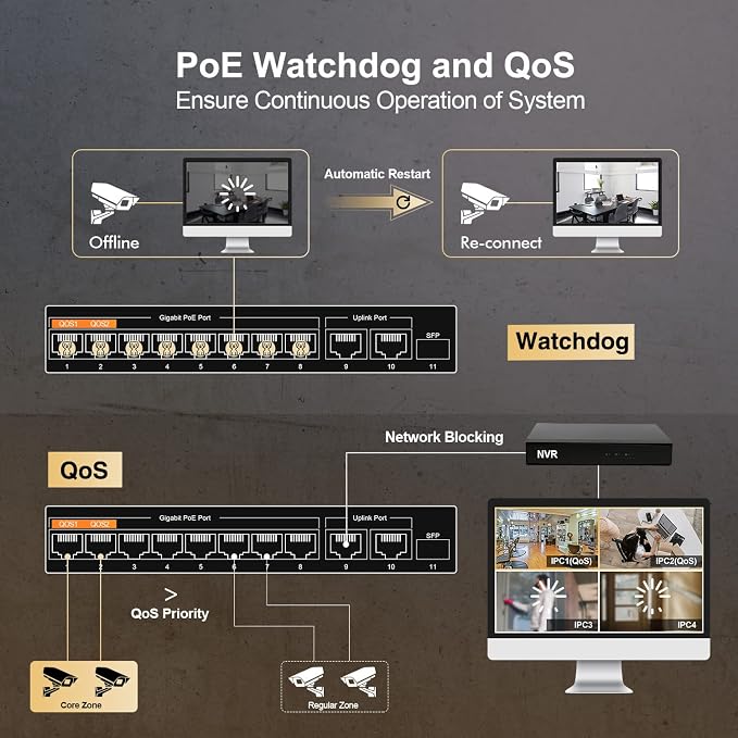 MokerLink 11 Port Gigabit PoE Switch - Image 6